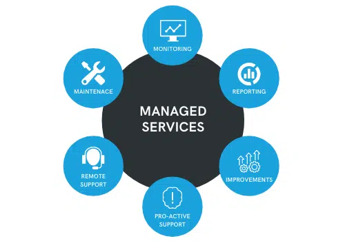 MANAGED-SERVICES.png MANAGED-SERVICES.png